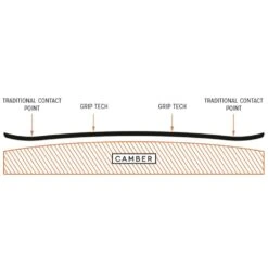 Arbor Arbor Satori Camber Snowboard Herren -PICT Snow Geschaft arbor satori camber 2023 04 grossRqqWM4jWNYaqB