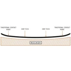 Arbor Wasteland Rocker Snowboard Herren -PICT Snow Geschaft arbor wasteland rocker 2023 04 gross