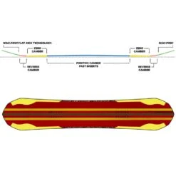 PICT Snow Geschaft -PICT Snow Geschaft capita ultrafear 157 2023 01 gross