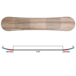 K2 First Lite Snowboard Damen 11 K2 First Lite Snowboard Damen -PICT Snow Geschaft k2 first lite 2023 05 grosswgidcRH4Po1qL