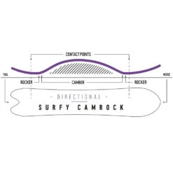 Nidecker Beta APX Snowboard Herren -PICT Snow Geschaft nidecker beta apx 2023 05 gross