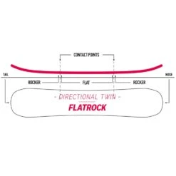 Nidecker Elle Snowboard Damen -PICT Snow Geschaft nidecker elle 2023 03 gross2LXHBWlolNvAv