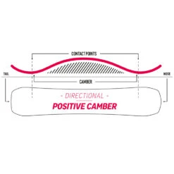 Nidecker Escape Plus Snowboard Herren -PICT Snow Geschaft nidecker escape plus 2023 03 gross