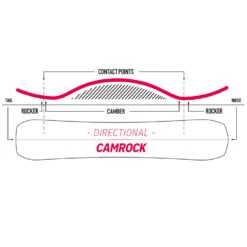 Nidecker Escape Split Splitboard Herren -PICT Snow Geschaft nidecker escape split 2023 03 gross