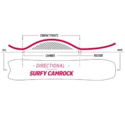 Nidecker Mellow Snowboard Herren -PICT Snow Geschaft nidecker mellow 2023 03 grossLHyTIeZrv9sfb