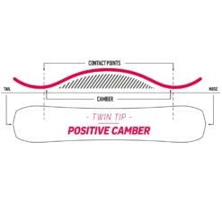 Nidecker Sensor Plus Snowboard Herren -PICT Snow Geschaft nidecker sensor plus 2023 03 grossxBzbwCJhgI9oM