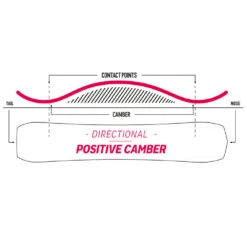 Nidecker Thruster Snowboard Herren -PICT Snow Geschaft nidecker thruster 2023 03 grossfOEwUNTpgx2ui
