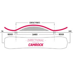 Nidecker Venus Snowboard Damen -PICT Snow Geschaft nidecker venus 2023 03 grosshAkMnpFAfMrnd