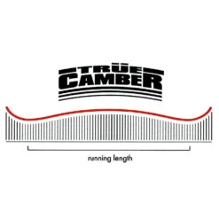 Nitro Highlander Snowboard Herren 7 Nitro Highlander Snowboard Herren -PICT Snow Geschaft nitro highlander 2022 03 gross5vNlFqSALVV9k