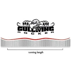 Nitro Mystique Snowboard Damen -PICT Snow Geschaft nitro mystique 2023 03 gross0eM55HoiUk8by