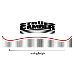 Nitro Santoku Snowboard Herren 9 Nitro Santoku Snowboard Herren -PICT Snow Geschaft nitro santoku 2023 04 gross