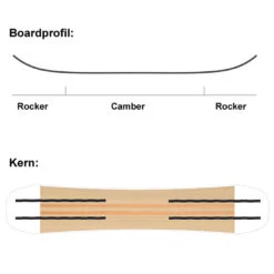 SASA Frau Holle Snowboard Damen -PICT Snow Geschaft sasa frau holle 2022 06 gross