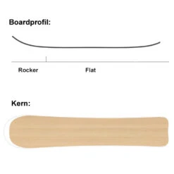 SASA GoboGobo Snowboard Damen, Herren 13 SASA GoboGobo Snowboard Damen, Herren -PICT Snow Geschaft sasa gobogobo 2022 06 gross