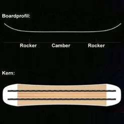 SASA Ikarus Snowboard Herren 14 SASA Ikarus Snowboard Herren -PICT Snow Geschaft sasa ikarus 2022 04 grossqDVaC3SnEaEBB