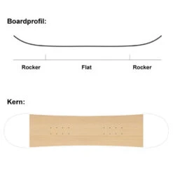 SASA Rascal Snowboard Kinder -PICT Snow Geschaft sasa rascal 110 06 gross