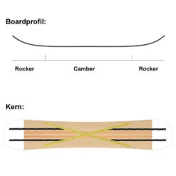 SASA Spin Snowboard Herren 11 SASA Spin Snowboard Herren -PICT Snow Geschaft sasa spin 156 2022 05 gross