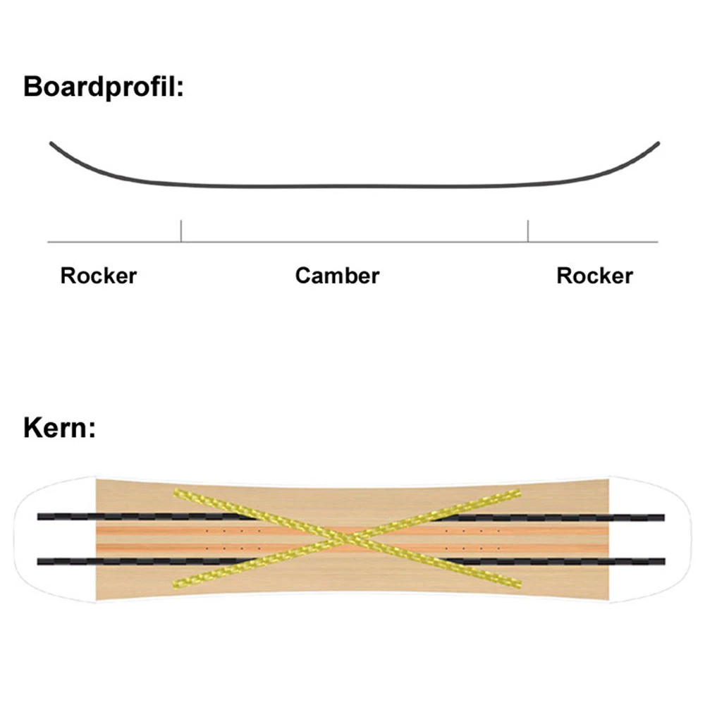 SASA Spin Snowboard Herren 6 SASA Spin Snowboard Herren – Bild 6
