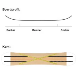 SASA Spin Snowboard Herren -PICT Snow Geschaft sasa spin 159 2022 07 gross