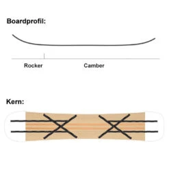 SASA Uller Snowboard Herren -PICT Snow Geschaft sasa uller 2022 09 grossctpKlN8IHze1E