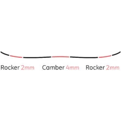 Yes! Yes Typo Snowboard Herren 6 Yes! Yes Typo Snowboard Herren -PICT Snow Geschaft yes typo 2021 02 grossmDH9QNvDosObQ